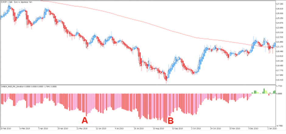 Buy signal 4 trading strategy