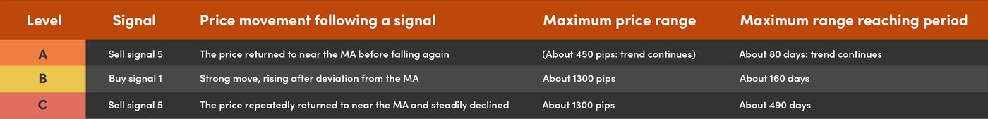 Granville's Rules Trading Images Buy Signal 1 and Sell Signal 5-02