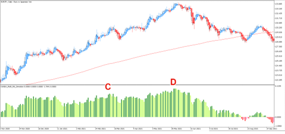 Sell signal 8 trading strategy