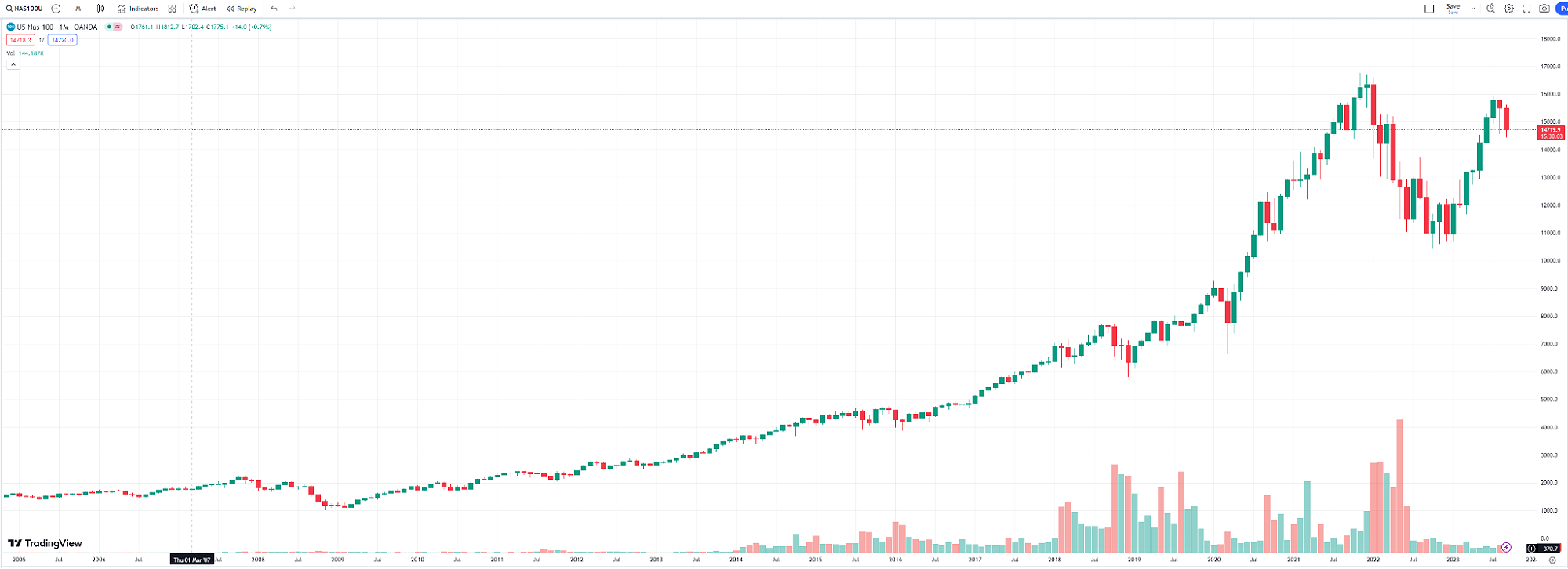 Stock-Market-Index-What-1